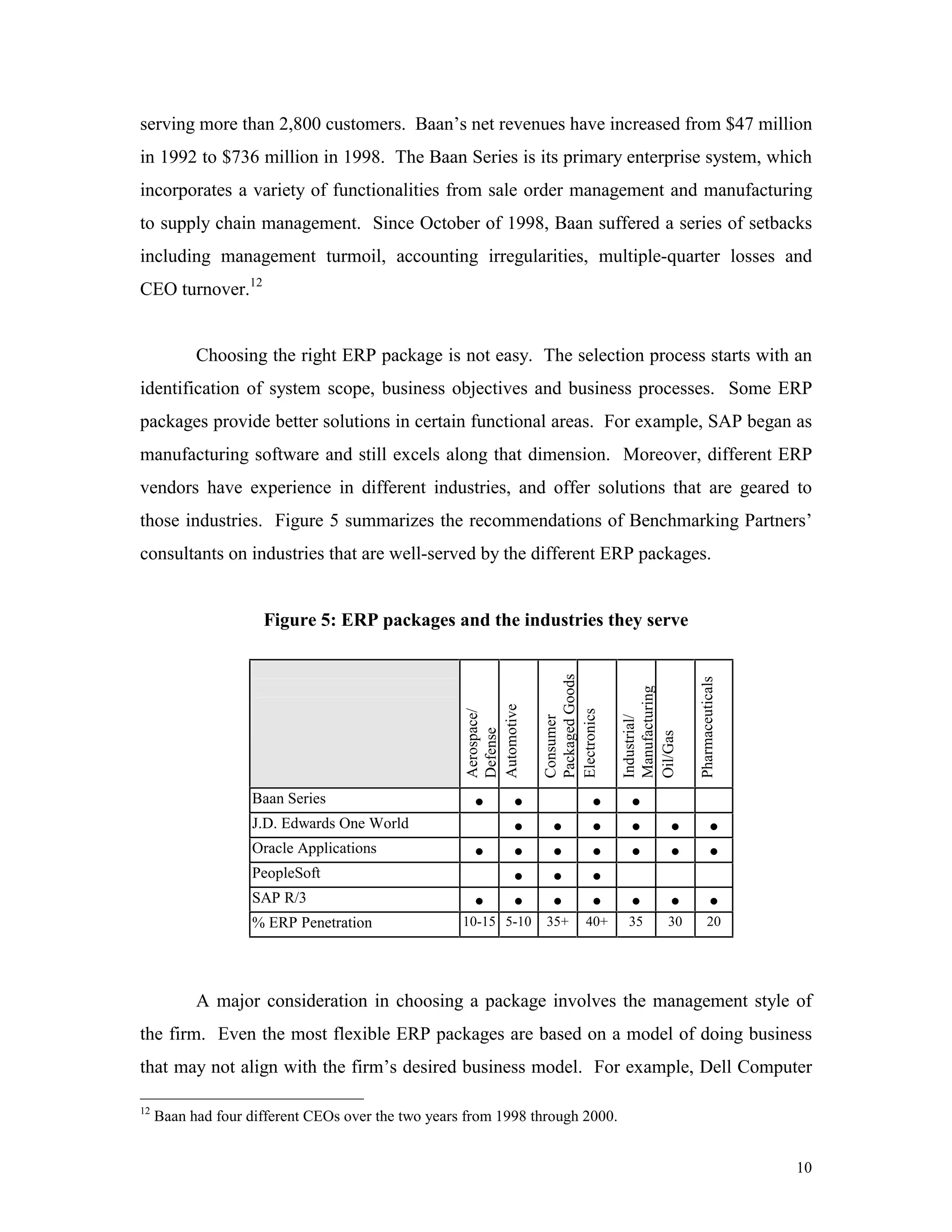 10
serving more than 2,800 customers. Baan’s net revenues have increased from $47 million
in 1992 to $736 million in 1998. The Baan Series is its primary enterprise system, which
incorporates a variety of functionalities from sale order management and manufacturing
to supply chain management. Since October of 1998, Baan suffered a series of setbacks
including management turmoil, accounting irregularities, multiple-quarter losses and
CEO turnover.12
Choosing the right ERP package is not easy. The selection process starts with an
identification of system scope, business objectives and business processes. Some ERP
packages provide better solutions in certain functional areas. For example, SAP began as
manufacturing software and still excels along that dimension. Moreover, different ERP
vendors have experience in different industries, and offer solutions that are geared to
those industries. Figure 5 summarizes the recommendations of Benchmarking Partners’
consultants on industries that are well-served by the different ERP packages.
Figure 5: ERP packages and the industries they serve
Aerospace/
Defense
Automotive
Consumer
PackagedGoods
Electronics
Industrial/
Manufacturing
Oil/Gas
Pharmaceuticals
Baan Series • • • •
J.D. Edwards One World • • • • • •
Oracle Applications • • • • • • •
PeopleSoft • • •
SAP R/3 • • • • • • •
% ERP Penetration 10-15 5-10 35+ 40+ 35 30 20
A major consideration in choosing a package involves the management style of
the firm. Even the most flexible ERP packages are based on a model of doing business
that may not align with the firm’s desired business model. For example, Dell Computer
12
Baan had four different CEOs over the two years from 1998 through 2000.
 