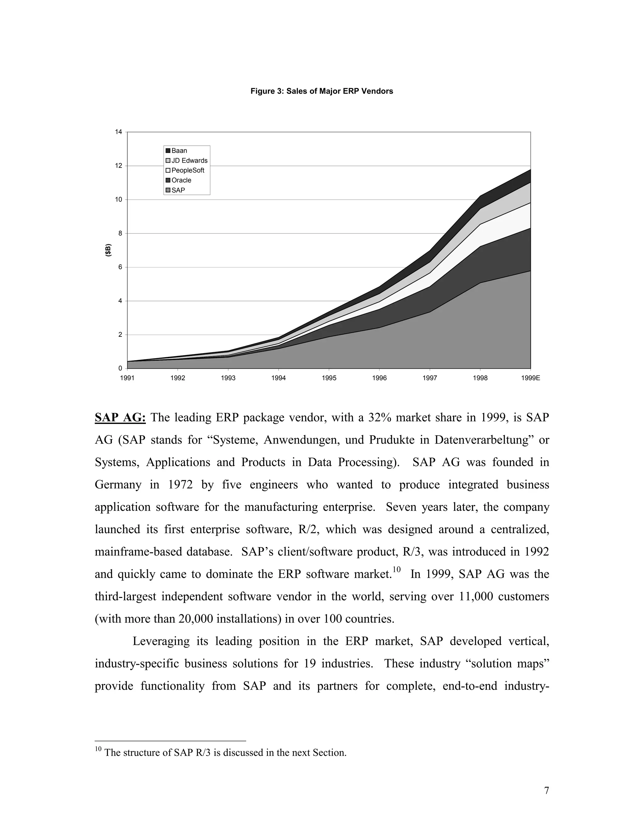 7
SAP AG: The leading ERP package vendor, with a 32% market share in 1999, is SAP
AG (SAP stands for “Systeme, Anwendungen, und Prudukte in Datenverarbeltung” or
Systems, Applications and Products in Data Processing). SAP AG was founded in
Germany in 1972 by five engineers who wanted to produce integrated business
application software for the manufacturing enterprise. Seven years later, the company
launched its first enterprise software, R/2, which was designed around a centralized,
mainframe-based database. SAP’s client/software product, R/3, was introduced in 1992
and quickly came to dominate the ERP software market.10
In 1999, SAP AG was the
third-largest independent software vendor in the world, serving over 11,000 customers
(with more than 20,000 installations) in over 100 countries.
Leveraging its leading position in the ERP market, SAP developed vertical,
industry-specific business solutions for 19 industries. These industry “solution maps”
provide functionality from SAP and its partners for complete, end-to-end industry-
10
The structure of SAP R/3 is discussed in the next Section.
Figure 3: Sales of Major ERP Vendors
0
2
4
6
8
10
12
14
1991 1992 1993 1994 1995 1996 1997 1998 1999E
($B)
Baan
JD Edwards
PeopleSoft
Oracle
SAP
 