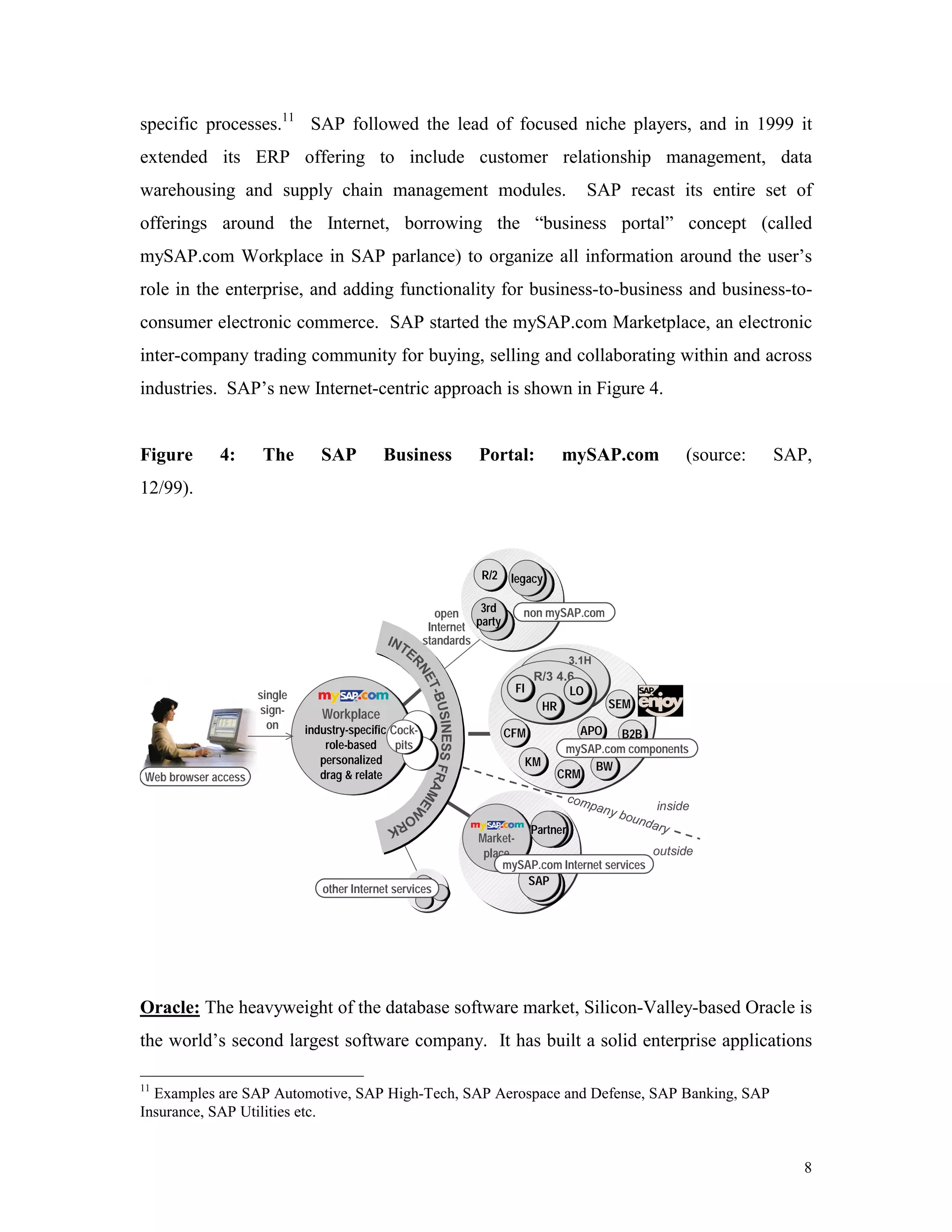 8
specific processes.11
SAP followed the lead of focused niche players, and in 1999 it
extended its ERP offering to include customer relationship management, data
warehousing and supply chain management modules. SAP recast its entire set of
offerings around the Internet, borrowing the “business portal” concept (called
mySAP.com Workplace in SAP parlance) to organize all information around the user’s
role in the enterprise, and adding functionality for business-to-business and business-to-
consumer electronic commerce. SAP started the mySAP.com Marketplace, an electronic
inter-company trading community for buying, selling and collaborating within and across
industries. SAP’s new Internet-centric approach is shown in Figure 4.
Figure 4: The SAP Business Portal: mySAP.com (source: SAP,
12/99).
Oracle: The heavyweight of the database software market, Silicon-Valley-based Oracle is
the world’s second largest software company. It has built a solid enterprise applications
11
Examples are SAP Automotive, SAP High-Tech, SAP Aerospace and Defense, SAP Banking, SAP
Insurance, SAP Utilities etc.
company boundary
Web browser access
Workplace
industry-specific
role-based
personalized
drag & relate
Workplace
industry-specific
role-based
personalized
drag & relate
Market-
place
Market-
place
single
sign-
on
3.1H
R/3 4.6
FIFI LOLO
HRHR
CRMCRM
KMKM
B2BB2B
SEMSEM
APOAPO
BWBW
CFMCFM
mySAP.com components
open
Internet
standards
R/2R/2
non mySAP.com3rd
party
3rd
party
legacylegacy
PartnerPartner
SAPSAP
inside
outside
mySAP.com Internet services
other Internet services
Cock-
pits
Cock-
pits
 
