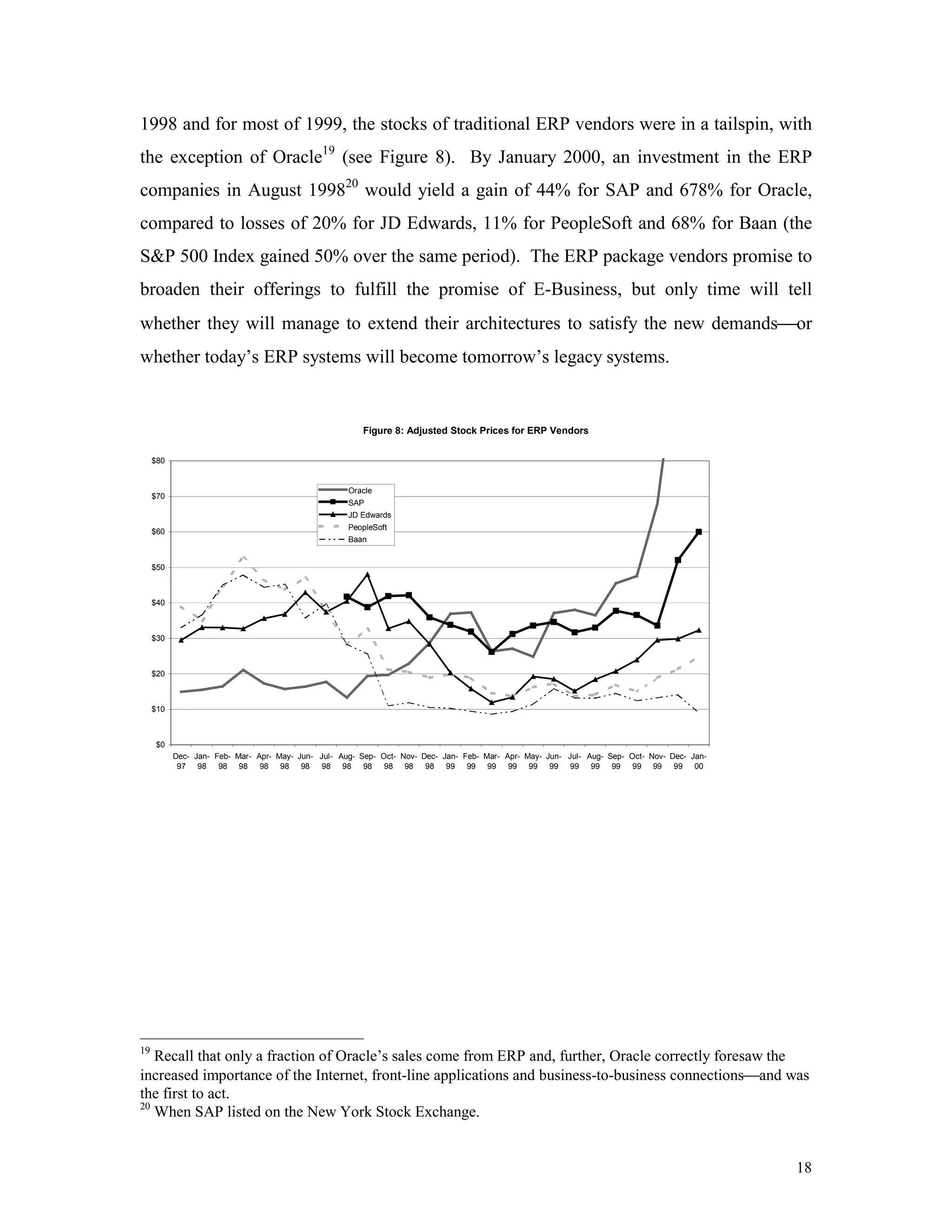 18
1998 and for most of 1999, the stocks of traditional ERP vendors were in a tailspin, with
the exception of Oracle19
(see Figure 8). By January 2000, an investment in the ERP
companies in August 199820
would yield a gain of 44% for SAP and 678% for Oracle,
compared to losses of 20% for JD Edwards, 11% for PeopleSoft and 68% for Baan (the
S&P 500 Index gained 50% over the same period). The ERP package vendors promise to
broaden their offerings to fulfill the promise of E-Business, but only time will tell
whether they will manage to extend their architectures to satisfy the new demandsor
whether today’s ERP systems will become tomorrow’s legacy systems.
19
Recall that only a fraction of Oracle’s sales come from ERP and, further, Oracle correctly foresaw the
increased importance of the Internet, front-line applications and business-to-business connectionsand was
the first to act.
20
When SAP listed on the New York Stock Exchange.
Figure 8: Adjusted Stock Prices for ERP Vendors
$0
$10
$20
$30
$40
$50
$60
$70
$80
Dec-
97
Jan-
98
Feb-
98
Mar-
98
Apr-
98
May-
98
Jun-
98
Jul-
98
Aug-
98
Sep-
98
Oct-
98
Nov-
98
Dec-
98
Jan-
99
Feb-
99
Mar-
99
Apr-
99
May-
99
Jun-
99
Jul-
99
Aug-
99
Sep-
99
Oct-
99
Nov-
99
Dec-
99
Jan-
00
Oracle
SAP
JD Edwards
PeopleSoft
Baan
 