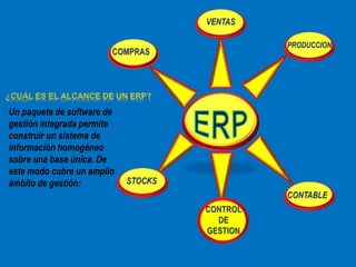 Un paquete de software de
gestión integrada permite
construir un sistema de
información homogéneo
sobre una base única. De
este modo cubre un amplio
ámbito de gestión:
 