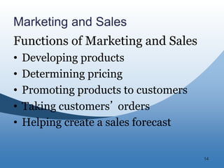 14
Marketing and Sales
Functions of Marketing and Sales
• Developing products
• Determining pricing
• Promoting products to customers
• Taking customers’ orders
• Helping create a sales forecast
 