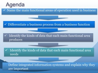 Agenda
 Identify the kinds of data that each main functional area
needs
 Name the main functional areas of operation used in business
 Differentiate a business process from a business function
 Identify the kinds of data that each main functional area
produces

Define integrated information systems and explain why they
are important
 