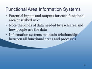21
Functional Area Information Systems
• Potential inputs and outputs for each functional
area described next
• Note the kinds of data needed by each area and
how people use the data
• Information systems maintain relationships
between all functional areas and processes
 
