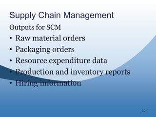 30
Supply Chain Management
Outputs for SCM
• Raw material orders
• Packaging orders
• Resource expenditure data
• Production and inventory reports
• Hiring information
 