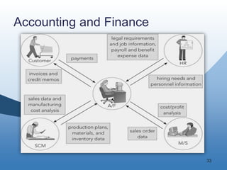 33
Accounting and Finance
 