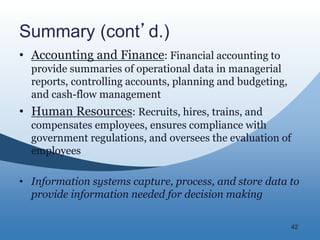 42
Summary (cont’d.)
• Accounting and Finance: Financial accounting to
provide summaries of operational data in managerial
reports, controlling accounts, planning and budgeting,
and cash-flow management
• Human Resources: Recruits, hires, trains, and
compensates employees, ensures compliance with
government regulations, and oversees the evaluation of
employees
• Information systems capture, process, and store data to
provide information needed for decision making
 