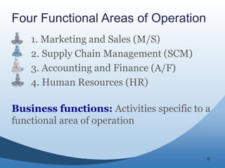 5
Four Functional Areas of Operation
1. Marketing and Sales (M/S)
2. Supply Chain Management (SCM)
3. Accounting and Finance (A/F)
4. Human Resources (HR)
Business functions: Activities specific to a
functional area of operation
 