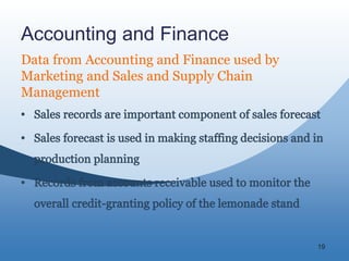 19
Accounting and Finance
Data from Accounting and Finance used by
Marketing and Sales and Supply Chain
Management
 