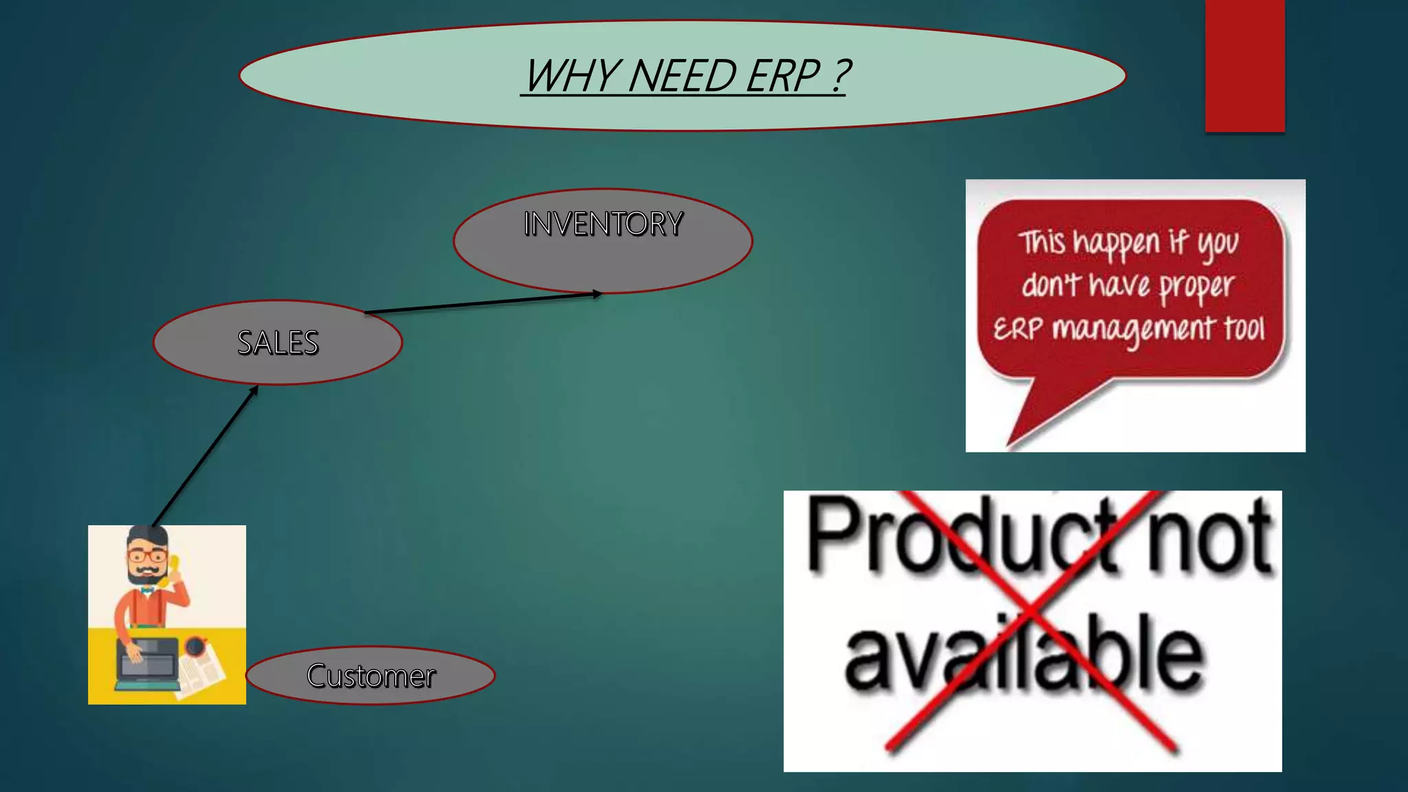 WHY NEED ERP ?
 