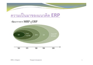 ความเป็นมาของแนวคิด ERP
พัฒนาการจาก MRP สู่ ERP
ERP101‐Chapter1 Tanapat Limsaiprom 6
 