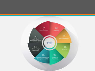 ERP (ENTERPRISE RESOURCE PLANNING) PROJECT PRESENTATION 2020 | PPTX