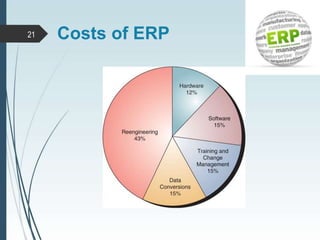 21 Costs of ERP
 