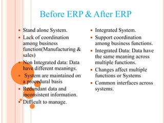 Before ERP &After ERP





Stand alone System.
Lack of coordination
among business
function(Manufacturing &
sales)
Non Integrated data: Data
have different meanings.
System are maintained on
a procedural basis
Redundant data and
inconsistent information.





Integrated System.
Support coordination
among business functions.
Integrated Data: Data have
the same meaning across
multiple functions.
Changes affect multiple
functions or Systems
Common interfaces across
systems.
 Difficult to manage.
 
