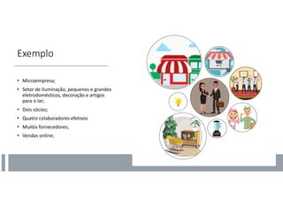 Exemplo
• Microempresa;
• Setor de iluminação, pequenos e grandes
eletrodomésticos, decoração e artigos
para o lar;
• Dois sócios;
• Quatro colaboradores efetivos
• Muitos fornecedores;
• Vendas online;
 