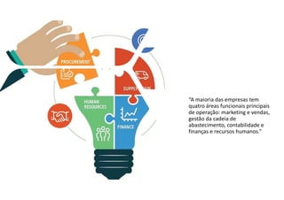 “A maioria das empresas tem
quatro áreas funcionais principais
de operação: marketing e vendas,
gestão da cadeia de
abastecimento, contabilidade e
finanças e recursos humanos.”
 