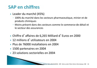  Leader du marché (45%)
◦ 100% du marché dans les secteurs pharmaceutique, minier et de
produits chimiques
◦ Moins présent dans des secteurs comme le commerce de détail et
le secteur des assurances
 Chiffre d’affaires de 6,265 Milliard d’Euros en 2000
 12 millions d’utilisateurs en 2004
 Plus de 76000 installations en 2004
 1500 partenaires en 2004
 23 solutions sectorielles en 2004
Fatima-Zahra BELOUADHA . ERP. 3ème année Filière Génie Informatique, EMI 40
 