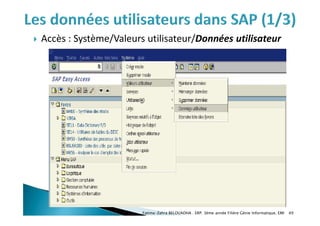  Accès : Système/Valeurs utilisateur/Données utilisateur
Fatima-Zahra BELOUADHA . ERP. 3ème année Filière Génie Informatique, EMI 49
 