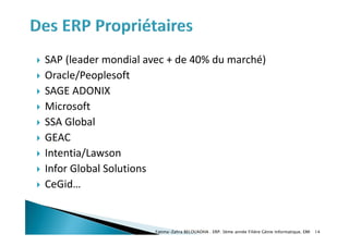  SAP (leader mondial avec + de 40% du marché)
 Oracle/Peoplesoft
 SAGE ADONIX
 Microsoft
 SSA Global
 GEAC
 Intentia/Lawson
 Infor Global Solutions
 CeGid…
Fatima-Zahra BELOUADHA . ERP. 3ème année Filière Génie Informatique, EMI 14
 