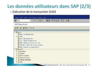 Fatima-Zahra BELOUADHA . ERP. 3ème année Filière Génie Informatique, EMI 50
 Exécution de la transaction SU03
 