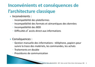  Inconvénients :
◦ Incompatibilité des plateformes
◦ Incompatibilité des formats et sémantiques des données
◦ Incompatibilité des BDD
◦ Difficultés d’accès direct aux informations
 Conséquences :
◦ Gestion manuelle des informations : téléphone, papiers pour
suivre la trace des matériels, les commandes, les achats
◦ Traitements en double
◦ Procédures de communication
Fatima-Zahra BELOUADHA . ERP. 3ème année Filière Génie Informatique, EMI 6
 