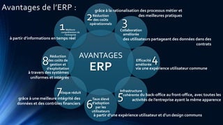 AVANTAGES
ERP
Réduction
des coûts
opérationnels
Collaboration
améliorée
Efficacité
améliorée
Infrastructure
cohérente
Taux élevé
d’adoption
par les
utilisateurs
Risque réduit
Réduction
des coûts de
gestion et
d’exploitation
Meilleure
compréhension de
l’entreprise
1
2 3
4
5
6
7
8
à partir d’informations en temps réel
grâce à la rationalisation des processus métier et
des meilleures pratiques
des utilisateurs partageant des données dans des
contrats
via une expérience utilisateur commune
du back-office au front-office, avec toutes les
activités de l’entreprise ayant la même apparence
à partir d’une expérience utilisateur et d’un design communs
grâce à une meilleure intégrité des
données et des contrôles financiers
à travers des systèmes
uniformes et intégrés
Avantages de l’ERP :
 