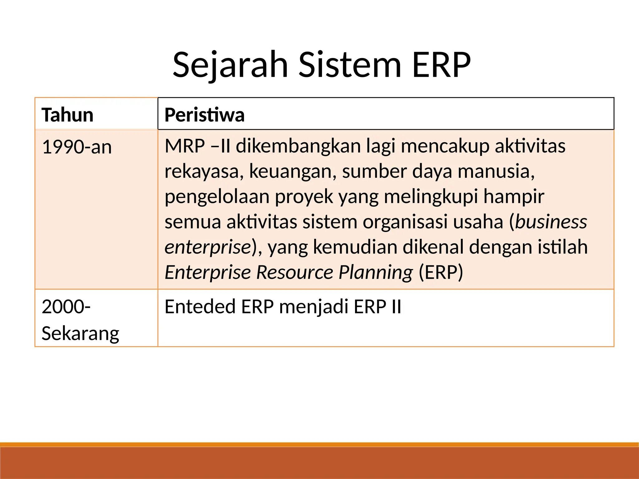 Sejarah Sistem ERP
Tahun Peristiwa
1990-an MRP –II dikembangkan lagi mencakup aktivitas
rekayasa, keuangan, sumber daya manusia,
pengelolaan proyek yang melingkupi hampir
semua aktivitas sistem organisasi usaha (business
enterprise), yang kemudian dikenal dengan istilah
Enterprise Resource Planning (ERP)
2000-
Sekarang
Enteded ERP menjadi ERP II
 