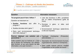 Phase 1 - Cadrage et étude des besoins
                   Cahier des charges - quelles questions ?

                   A quelles questions doit-il répondre?


        Question                                        Information nécessaire

        Tel progiciel peut-il faire l’affaire ?         • Liste des fonctions à offrir, pondérées
                                                          par un critère d’importance (grille de
        Question se traduisant en :                       choix)
        • Quelles fonctions           doit   offrir   le • Données à     gérer,   si   elles   sont
          progiciel ?                                      spécifiques
        • Quelles données doit-il gérer ?   • Environnement technique (plate-forme
        • Dans quel environnement technique   si elle est imposée)
          doit-il être déployé ?

        Peut-on déployer une solution pré- • Typologie d’entreprise                    (Production,
        paramétrée ?                         administration…)
        Cette question peut se traduire en « Quel • Description de l’environnement (humain,
        est le secteur de l’entreprise, Qui utilisera   organisationnel, externe à l’entreprise)
        telle fonction, et qui aura besoin de telle
        information, et à quel moment »               • Dans quelle mesure peut-on modifier
                                                        l’organisation et les postes de travail ?

Processus et ERP
Janvier 2011
                                                                                                      12
 
