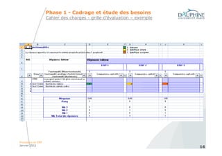 Phase 1 - Cadrage et étude des besoins
                   Cahier des charges - grille d’évaluation – exemple




Processus et ERP
Janvier 2011
                                                                        16
 