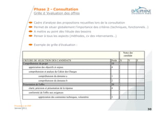 Phase 2 - Consultation
                   Grille d ’évaluation des offres


                   Cadre d’analyse des propositions recueillies lors de la consultation
                   Permet de situer globalement l’importance des critères (techniques, fonctionnels…)
                   A mettre au point dès l’étude des besoins
                   Penser à tous les aspects (méthodes, cv des intervenants…)


                   Exemple de grille d’évaluation :

                                                                                          Notes des
                                                                                          candidat
        CRITERE DE SELECTION DES CANDIDATS                                    Poids   X       Y       Z
        Compréhension du projet                                               10
              appréciation des objectifs et enjeux                            4
              compréhension et analyse du Cahier des Charges
                        compréhension du domaine a                            1
                        compréhension du domaine b                            2
        Présentation de l'offre                                               20
             clarté, précision et présentation de la réponse                  4
              conformité de l'offre aux exigences
                        appréciation des contraintes techniques, volumétrie   2


Processus et ERP
Janvier 2011
                                                                                                          30
 
