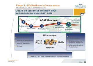 Phase 3 - Réalisation et mise en œuvre
             Présentation de la méthode ASAP




Processus et ERP
Janvier 2011                                          © SAP   34
 