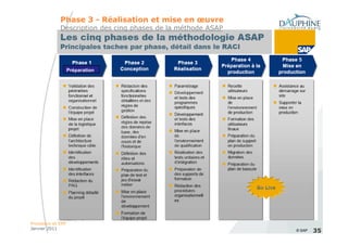 Phase 3 - Réalisation et mise en œuvre
             Description des cinq phases de la méthode ASAP




                   Préparation




Processus et ERP
Janvier 2011                                                  © SAP   35
 