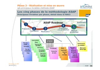 Phase 3 - Réalisation et mise en œuvre
             Les principaux livrables méthode ASAP




Processus et ERP
Janvier 2011                                          © SAP   36
 