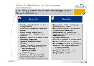 Phase 3 - Réalisation et mise en œuvre
             Phase réalisation




Processus et ERP
Janvier 2011                                          © SAP   40
 