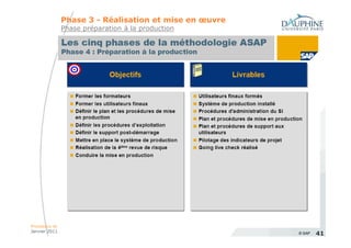 Phase 3 - Réalisation et mise en œuvre
             Phase préparation à la production




Processus et ERP
Janvier 2011                                          © SAP   41
 