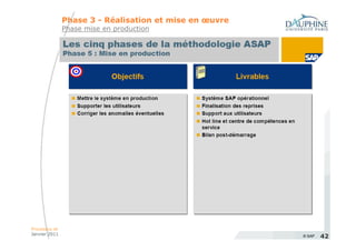 Phase 3 - Réalisation et mise en œuvre
             Phase mise en production




Processus et ERP
Janvier 2011                                          © SAP   42
 