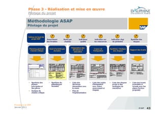 Phase 3 - Réalisation et mise en œuvre
             Pilotage du projet




Processus et ERP
Janvier 2011                                          © SAP   43
 