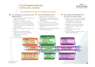 3 principales phases
                   Contenu des 3 phases

                   Un projet ERP se déroule en 3 phases successives
      Un cadrage et une étude des                          Une consultation pour :                            Un projet de réalisation et
      besoins pour :                                         Sélectionner la solution ;                       de mise en œuvre pour :
        Définir clairement et formuler les                   Sélectionner les partenaires                         Mettre en œuvre les évolutions
        objectifs du projet                                  nécessaires pour les projets de                      organisationnelles et humaines
        Estimer le budget du projet                          réalisation ;                                        (Organisation, processus,
        analyser les processus métiers                       Contractualiser les accords ;                        activités et compétences)
        existants (« as is »), déterminer                    Organiser et cadrer les projets                      réaliser la solution technique
        celui ou ceux qui sont impactés                      de réalisation et de mise en                         (infrastructure, Applicatifs,
        par le projet                                        œuvre ;
                                                                                                                  télécom…)
        Définir les processus cibles (« to                   Lancer les projets de réalisation                    développer les services
        be »)                                                et de mise en œuvre                                  connexes ;
        Définir les fonctionnalités                                                                               tester, recetter, valider par un
        attendus selon les processus                                                                              pilote puis déployer.
        Organiser et cadrer la
        consultation
        Lancer les projets de la phase 2.                      • Cadrage
                                                               • Rencontre des différents
                                                                                                       •   Cadrage
                           •   Cadrage                           fournisseurs qui
                                                                                                       •   Conception
                           •   Estimation budgétaire             présenteront leur
                                                                                                       •   Réalisation
                           •   Expression des besoins            réponse selon le cahier
                                                                                                       •   Test, recette
                           •   Cadrage de la phase 2             des charges
                                                                                                       •   Pilote et déploiement
                           •   Lancement de la phase 2         • Choix des fournisseurs


                                         Cadrage                                                     Projets de réalisation
                                     Etude des besoins                 Consultation                   et mise en œuvre

                                                               Ingénierie du changement
                      •   Dossier de cadrage / budget                 • Documents de             •   Solution technique
                      •   Cahier des charges fonctionnel                consultation             •   Solution opérationnelle
                      •   Cahier des charges technique                • Dossier de choix         •   Solution validée par le pilote
                      •   Cahier des charges projet                   • Notification             •   Solution déployée


Processus et ERP
Janvier 2011
                                                                                                                                                     5
 