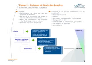 Phase 1 - Cadrage et étude des besoins
                   Pré étude marché des progiciels

                   Objectifs :                                                     Comment et où trouver l’information sur les
                     Connaissance de l’état de l’art des                           progiciels ?
                     progiciels du domaine                                           Cabinets de conseil
                     Recherche et acquisition de grilles de                          Salons
                     choix standards pour le domaine                                 Les revues professionnelles d’informatique
                     Faire une présélection des progiciels                           Comparatifs du CXP
                     répondant aux principaux critères
                                                                                     Le Web (CXP, 01 informatique, groupe IDC…)
                     Première évaluation budgétaire
                                                                                     Les éditeurs de progiciels
                                                                                     Les relations


                                          • Préparation et organisation des                                       10 éditeurs
        Cadrage                             entretiens (expression des
                                            besoins et attentes)
                                          • Analyse des processus AS IS/
                                            Dysfonctionnements identifiés
                                          • Fonctionnalités nécessaires
                                                      • Définition des choix discriminants
            Méthode d'analyse des
                                                        pour présélection, pondération
              réponses éditeurs                       Best practices, standards
                                                        techniques, pérennité éditeur,
                                                        support, couverture fonctionnelle,
                                                        volumétrie données …
                                                                   • Etude des offres du marché
                           Présélection                            • Contacts téléphoniques éditeurs               2 éditeurs
                                                                   • Short-list selon critères
                                                                     sélectionnés




Processus et ERP
Janvier 2011
                                                                                                                                8
 