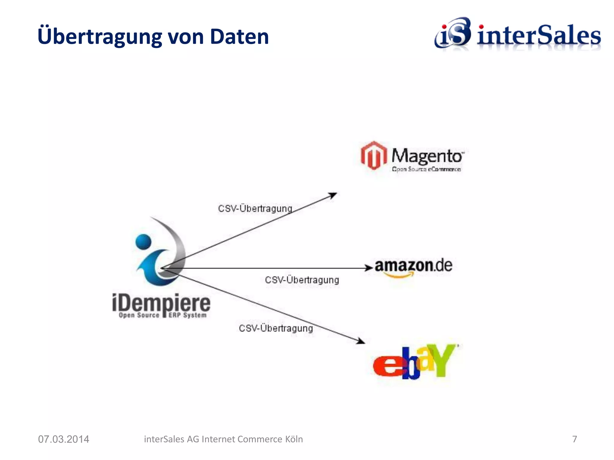Übertragung von Daten
07.03.2014 interSales AG Internet Commerce Köln 7
 