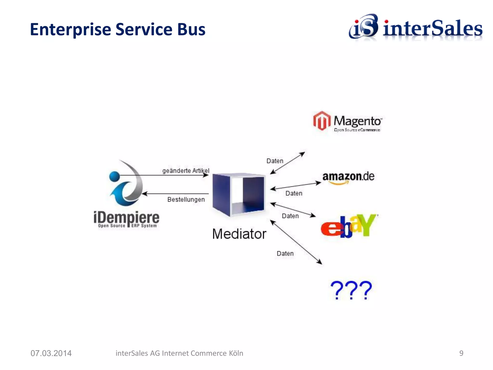 Enterprise Service Bus
07.03.2014 interSales AG Internet Commerce Köln 9
 