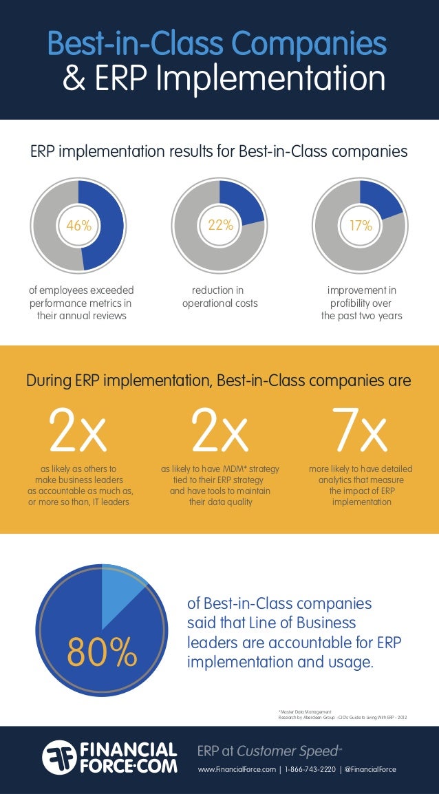 ERP solutions for bestinclass companies
