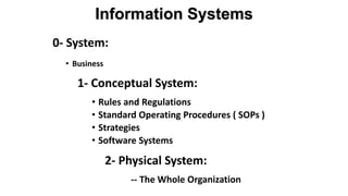 0- System:
• Business
1- Conceptual System:
• Rules and Regulations
• Standard Operating Procedures ( SOPs )
• Strategies
• Software Systems
2- Physical System:
-- The Whole Organization
Information Systems
 