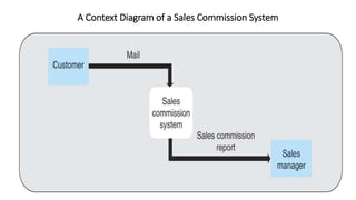 A Context Diagram of a Sales Commission System
 