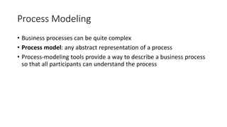 Process Modeling
• Business processes can be quite complex
• Process model: any abstract representation of a process
• Process-modeling tools provide a way to describe a business process
so that all participants can understand the process
 
