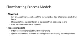 Flowcharting Process Models
• Flowchart
• Any graphical representation of the movement or flow of concrete or abstract
items
• Clear, graphical representation of a process from beginning to end
• Uses a standardized set of symbols
• Process mapping
• Often used interchangeably with flowcharting
• Specifically refers to activities occurring within an existing business process
 