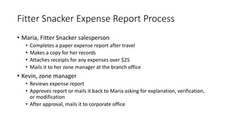 Fitter Snacker Expense Report Process
• Maria, Fitter Snacker salesperson
• Completes a paper expense report after travel
• Makes a copy for her records
• Attaches receipts for any expenses over $25
• Mails it to her zone manager at the branch office
• Kevin, zone manager
• Reviews expense report
• Approves report or mails it back to Maria asking for explanation, verification,
or modification
• After approval, mails it to corporate office
 