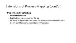 Extensions of Process Mapping (cont’d.)
• Deployment flowcharting
• Swimlane flowchart
• Depicts team members across the top
• Each step is aligned vertically under the appropriate employee or team
• Clearly identifies each person’s tasks in the process
 