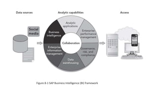 Figure 8-1 SAP Business Intelligence (BI) framework
 