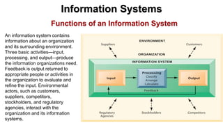 An information system contains
information about an organization
and its surrounding environment.
Three basic activities—input,
processing, and output—produce
the information organizations need.
Feedback is output returned to
appropriate people or activities in
the organization to evaluate and
refine the input. Environmental
actors, such as customers,
suppliers, competitors,
stockholders, and regulatory
agencies, interact with the
organization and its information
systems.
Functions of an Information System
Information Systems
 
